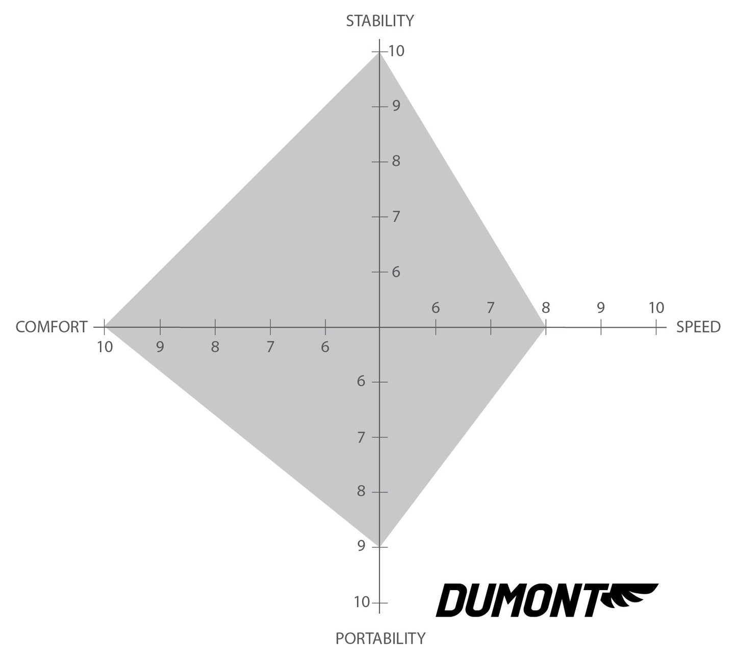 Catrike Dumont