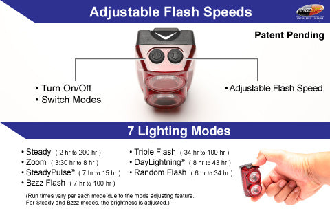 Cygolite Hypershot 350 Rechargeable Taillight